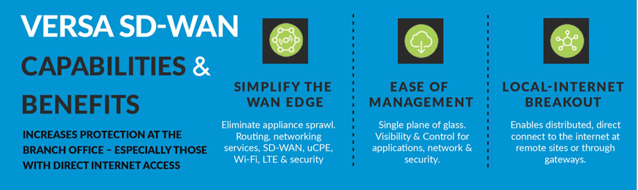 Versa Titan SD-WAN Features